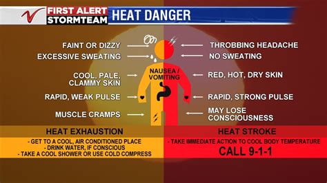 High temperatures bring health risks to Colorado
